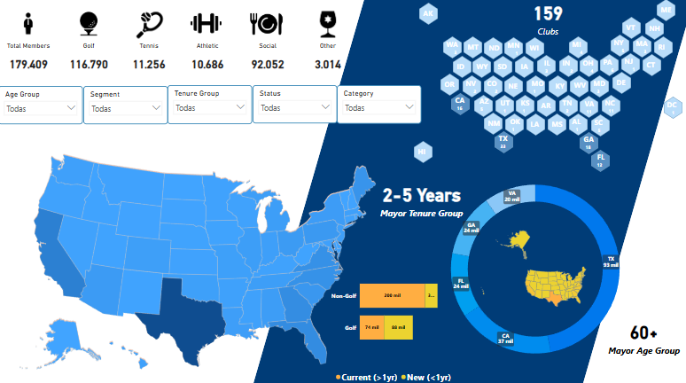 Demographics Template