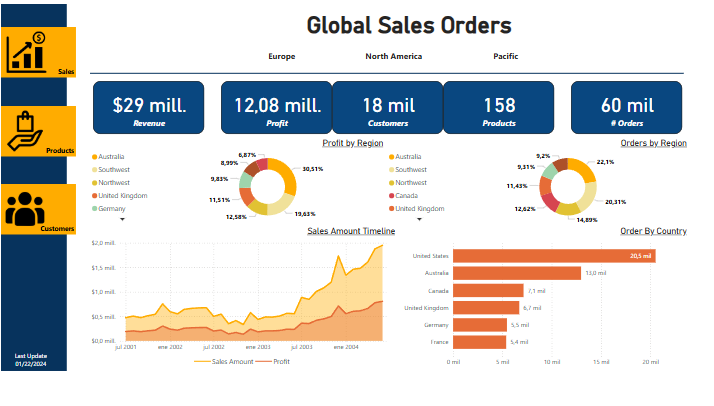 Sales Template