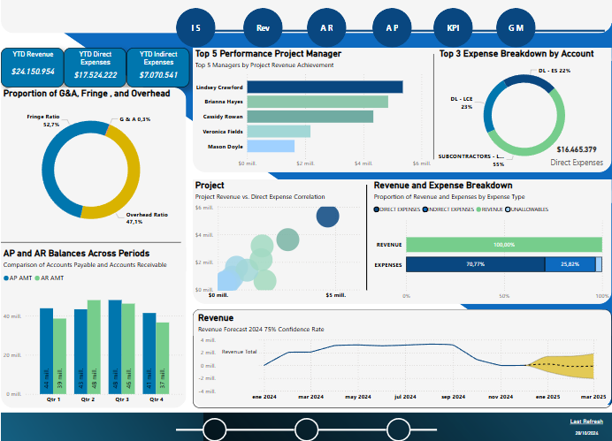High-Performance Financial Modeling & FP&A Dashboard